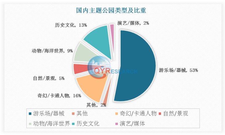 中国主题公园行业现状及发展前景分析